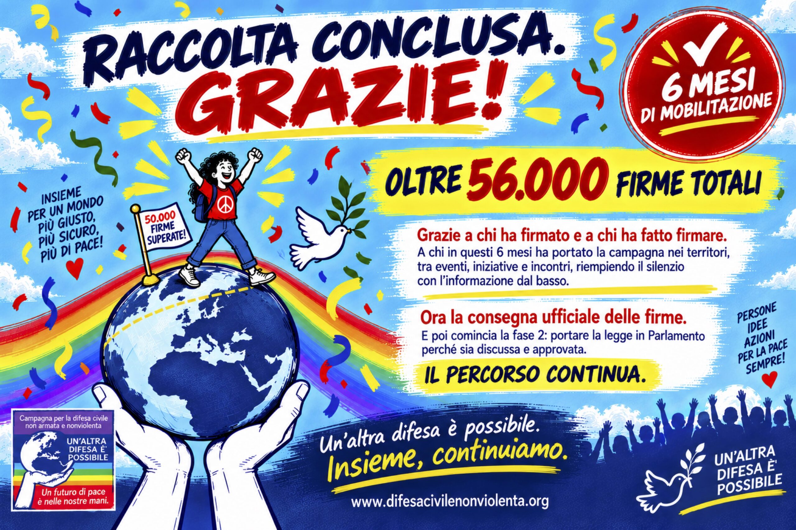 Raggiunte le 50mila firme!